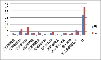 相談データ.png